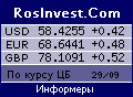 Информеры - курсы валют